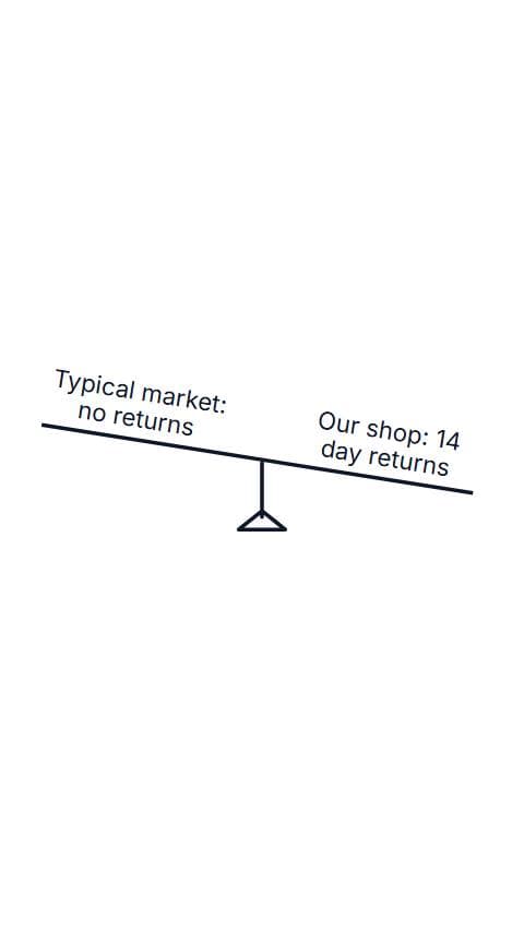 Ours vs Typical Market preview