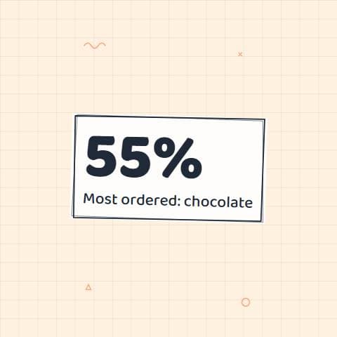 Cake Order Bakery Post preview