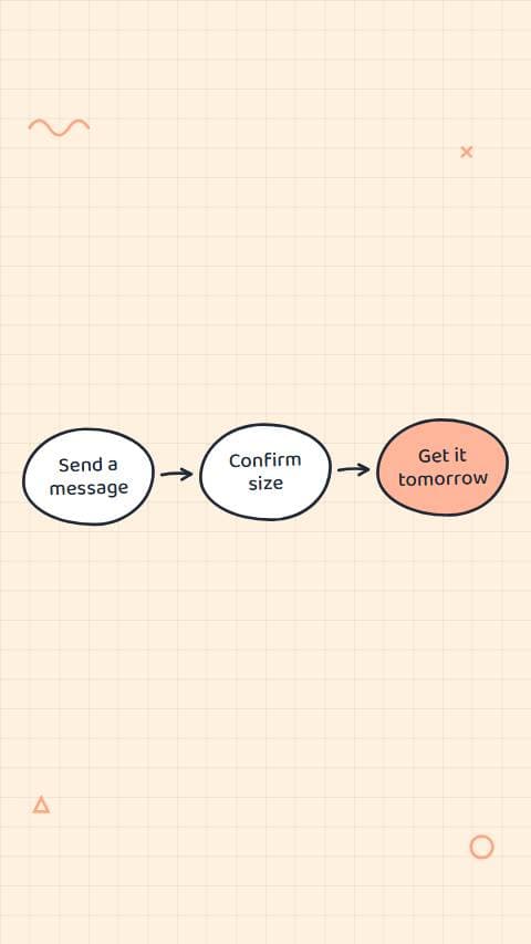 WhatsApp Order Call preview