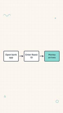 Animated Explainer preview