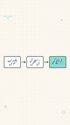 اینیمیٹڈ ایکسپلینر preview