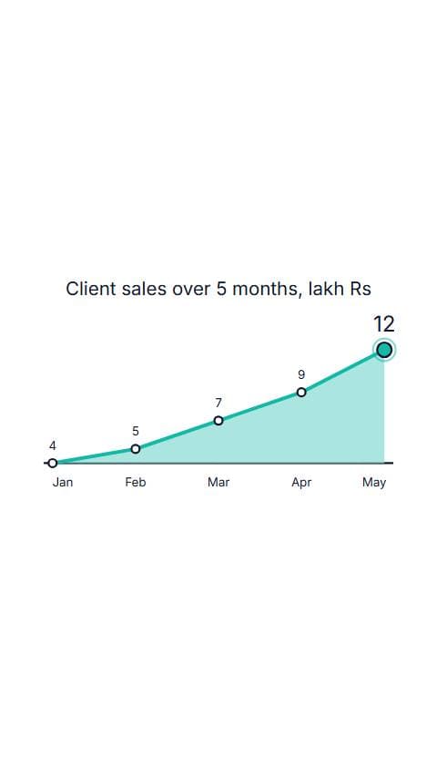 Business Consulting Steps preview