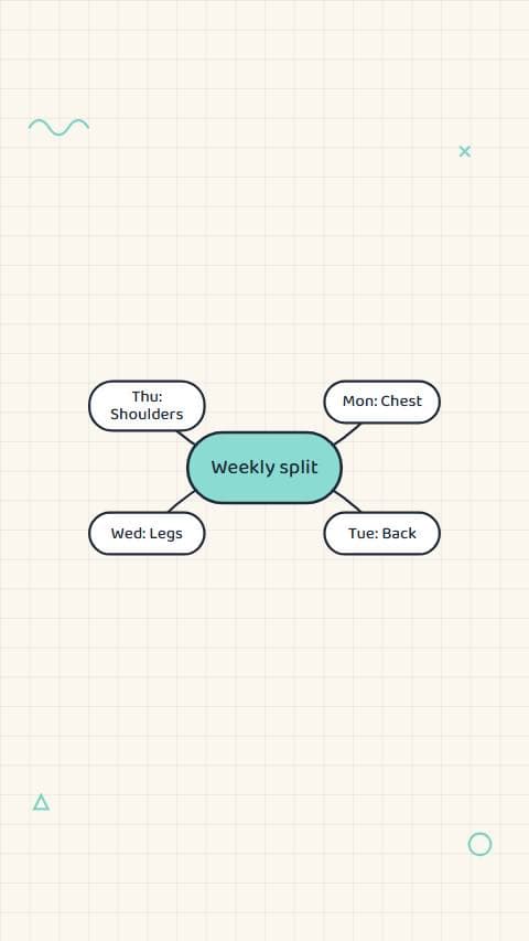 Gym Weekly Workout Split preview