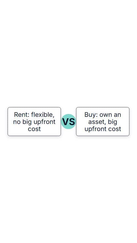 Rent or Buy Compare preview