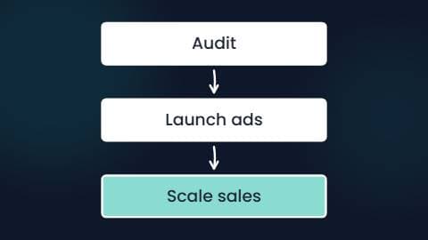 Agency Services Ad preview