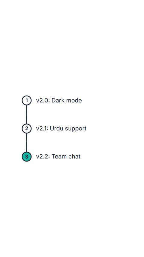 Changelog Timeline preview