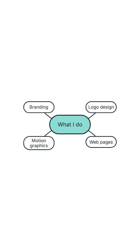 Portfolio Skills Map preview