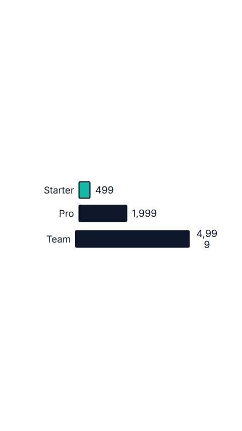 Pricing Plans Bars preview