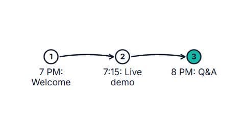 Webinar Invitation preview
