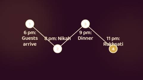 Barat Day Schedule preview