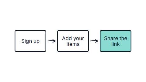How It Works in 4 Steps preview