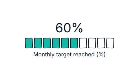 KPI Dashboard Trio preview