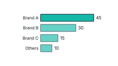 Market Share Split preview