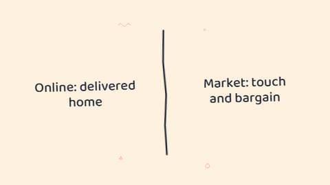 Online vs Market Shopping preview