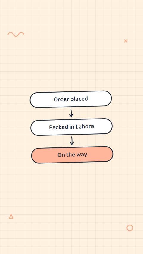 آرڈر کا سفر، عمودی preview