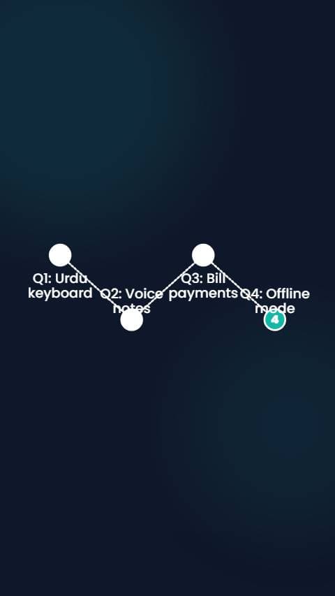 Product Roadmap Zigzag preview