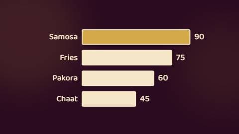Top 4 Snacks Ranking preview