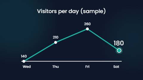Weekly Visitors Line preview