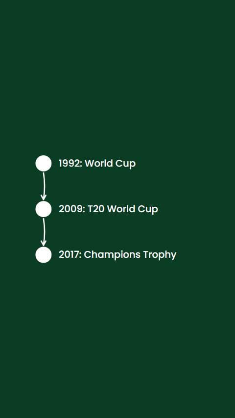 Cricket Glory Timeline preview