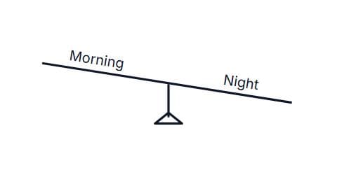 Poll: Morning or Night preview