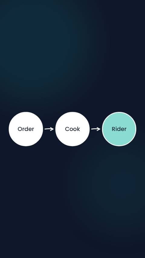 Cloud Kitchen Launch preview