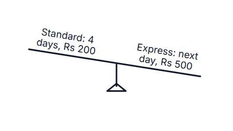 Delivery Time: Standard vs Express preview