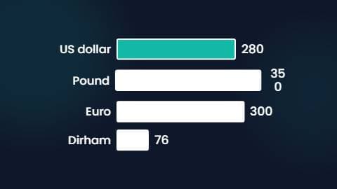 Exchange Rate Chart (Sample) preview